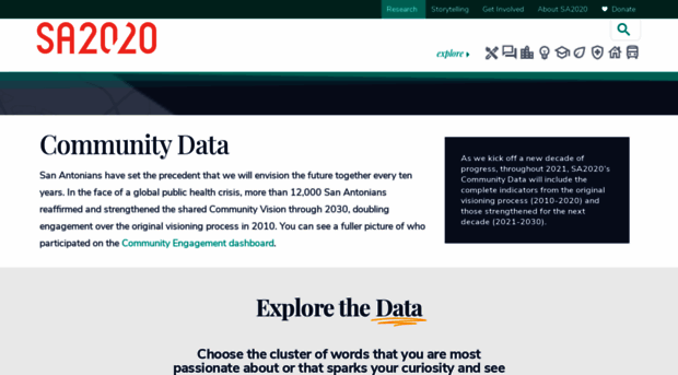 report.sa2020.org