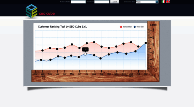 report.seocube.it
