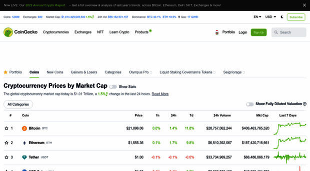 reports.coingecko.com