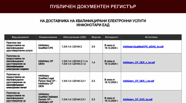 repository.infonotary.com