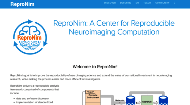 reproducibleimaging.org