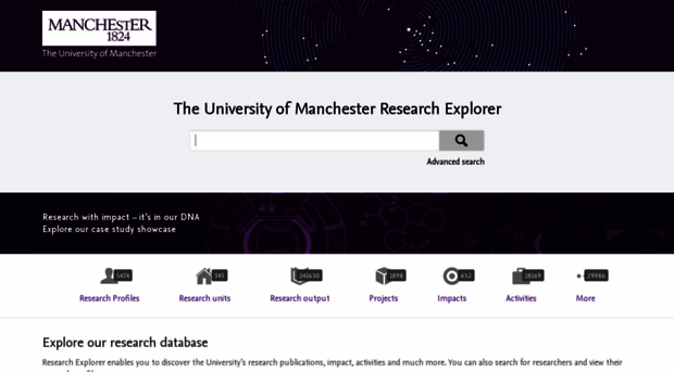 research.manchester.ac.uk