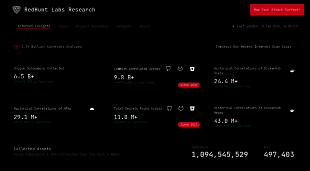research.redhuntlabs.com