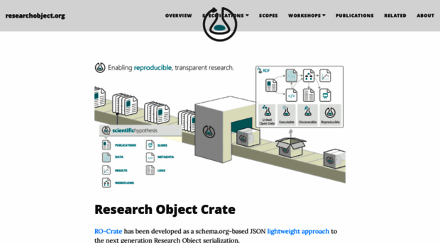 researchobject.org