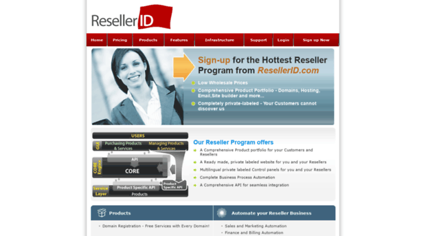 reseller.resellerid.com