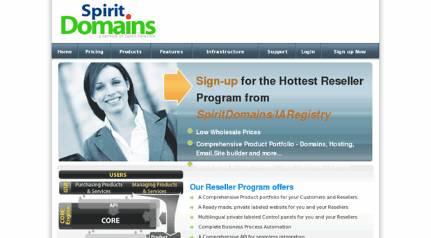 reseller.spiritdomains.com