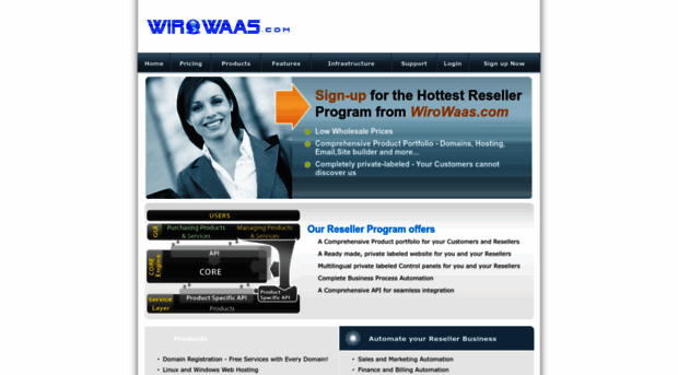 reseller.wirowaas.com