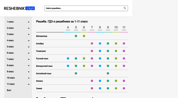 reshebnik.school
