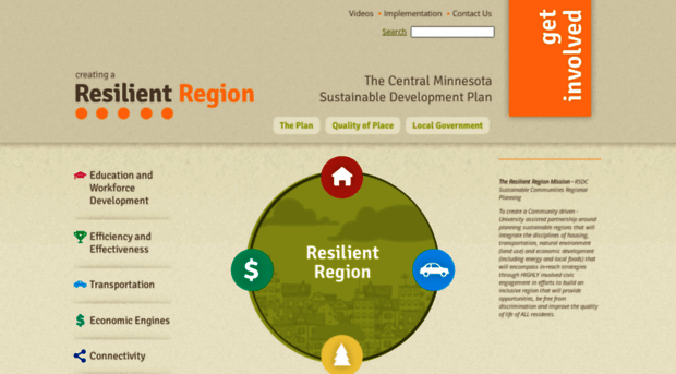 resilientregion.org