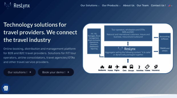 reslynx.com