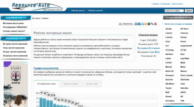 resource-auto.ru