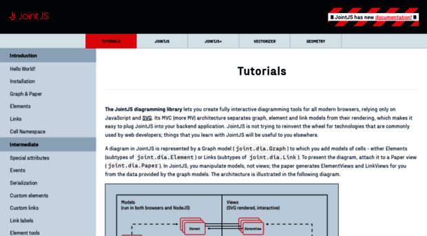 resources.jointjs.com