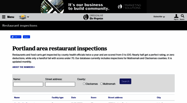 restaurants.oregonlive.com