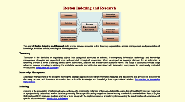 restonindexing.com