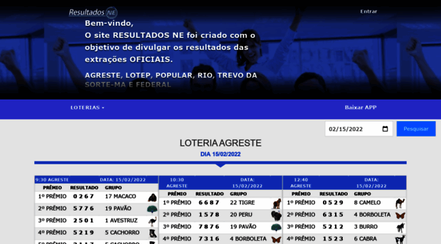 resultadosne.com