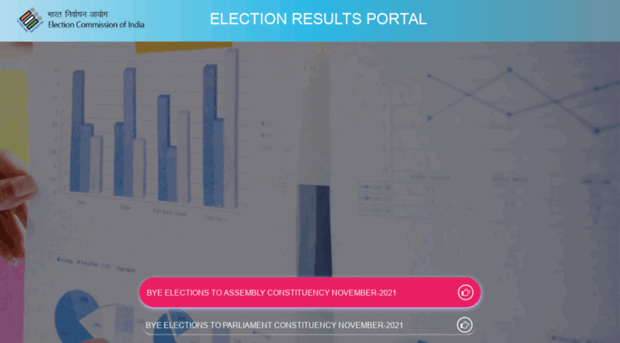 results.eci.gov.in