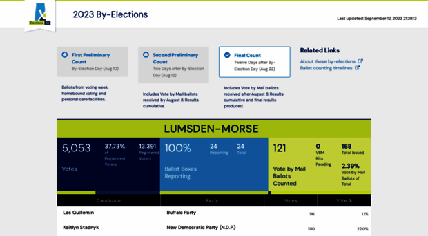 results.elections.sk.ca