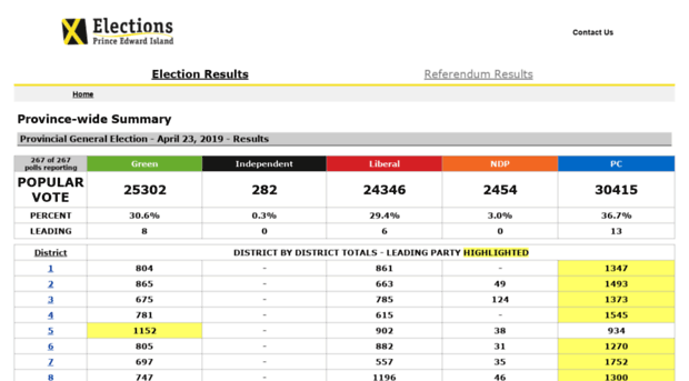 results.electionspei.ca