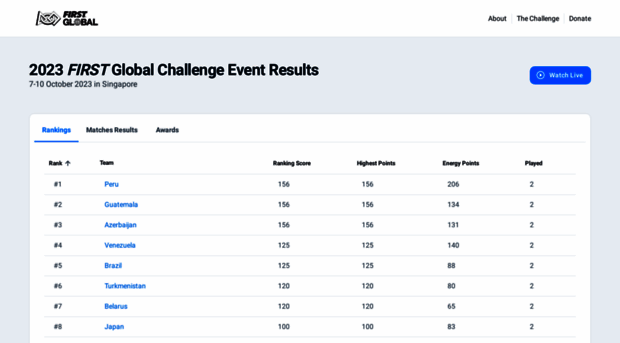 results.first.global