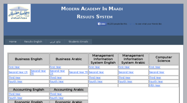 results.modern-academy.edu.eg