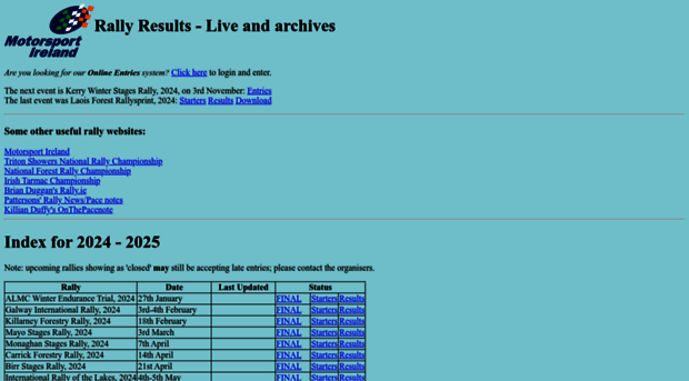 results.shannonsportsit.ie