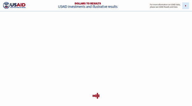 results.usaid.gov