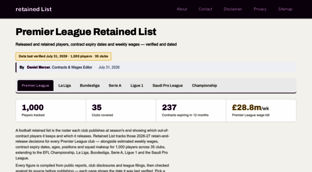 retainedlist.com