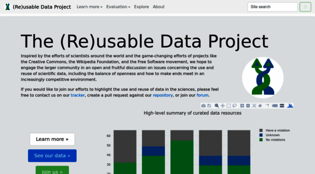 reusabledata.org