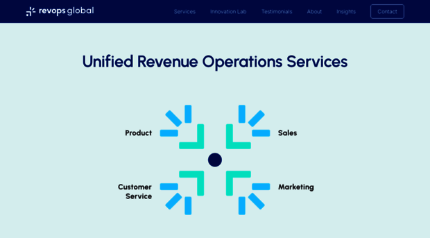 revopsglobal.com