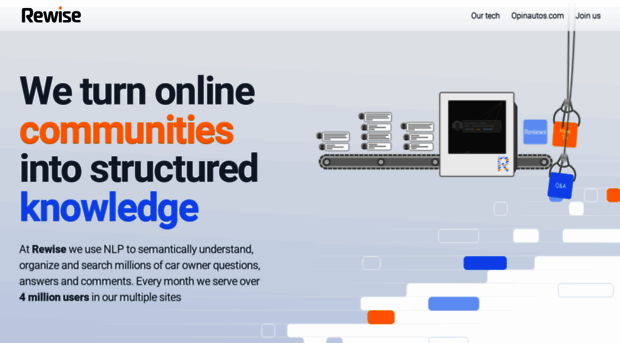 rewise.ai