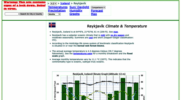 reykjavik.climatemps.com