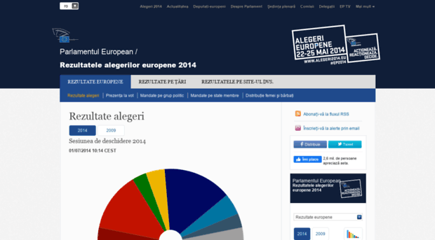rezultate-alegeri2014.eu