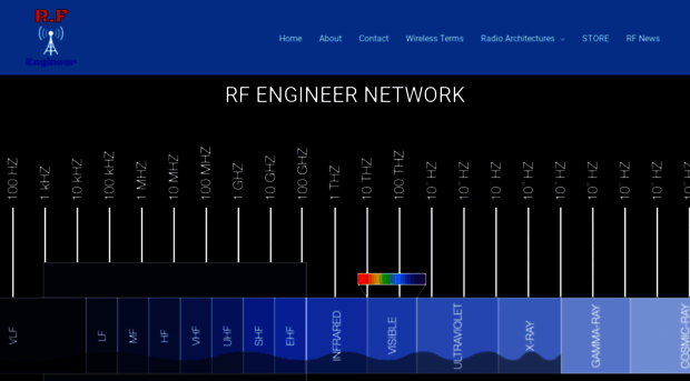 rfengineer.net