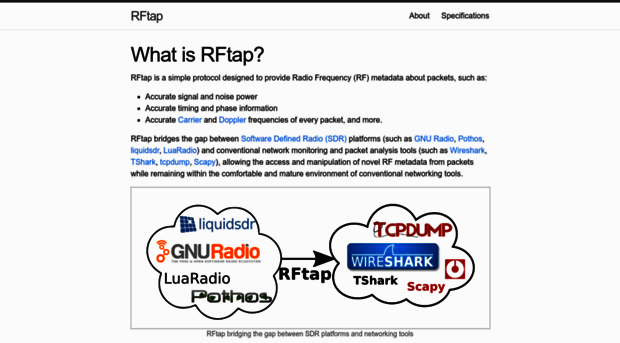 rftap.github.io