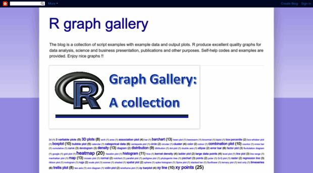 rgraphgallery.blogspot.nl