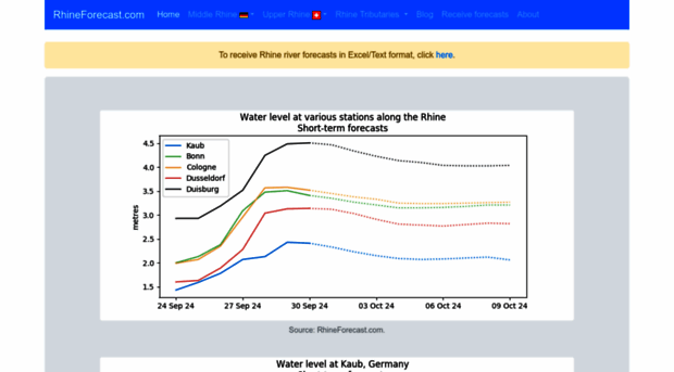 rhineforecast.com