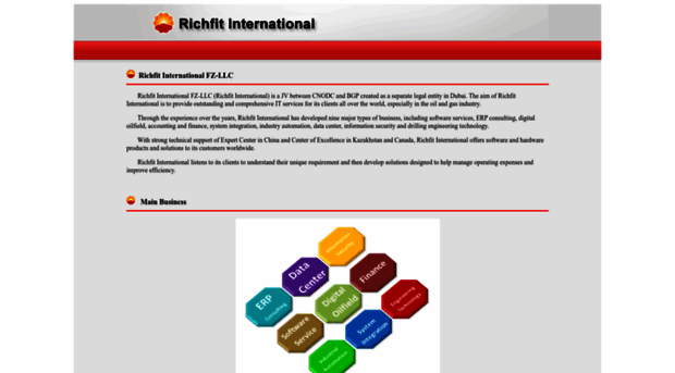 richfitint.com