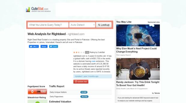 rightdeed.com.cutestat.com