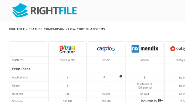 rightfile.com.au