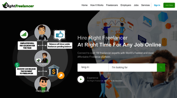 rightfreelancer.com