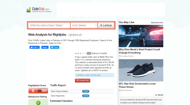 rightjobs.pk.cutestat.com