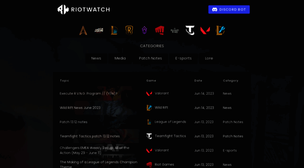 riotwatch.gg