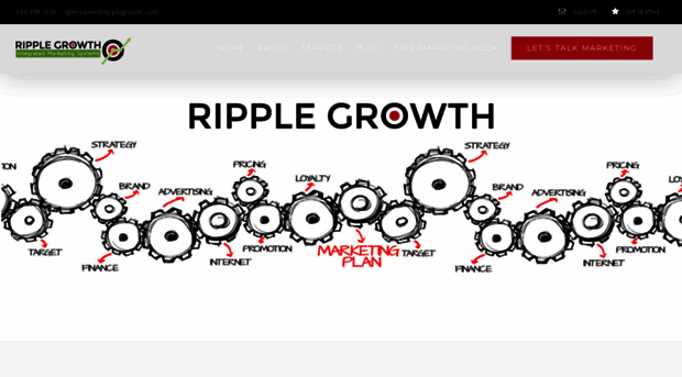 ripplegrowth.com