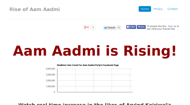 riseofaamaadmi.com