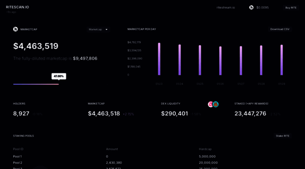 ritescan.io