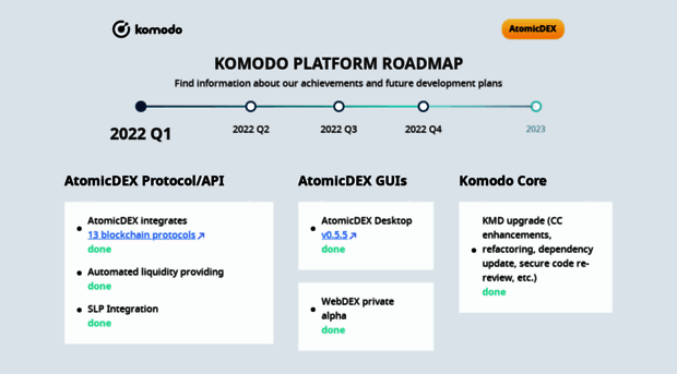 roadmap.komodoplatform.com