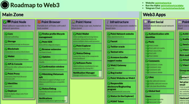 roadmap.pointnetwork.io