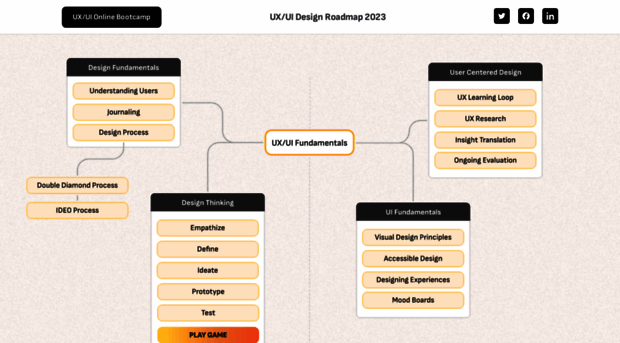 roadmap.uxuiopen.com