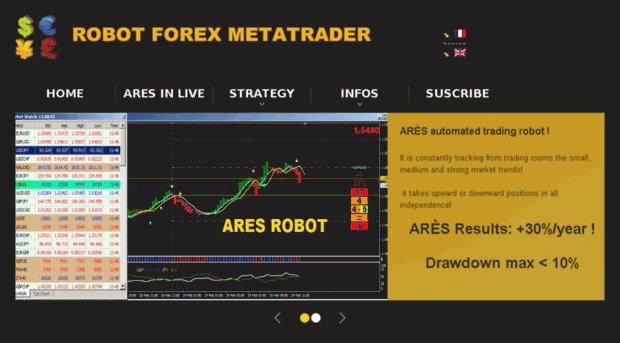 robot-forex-metatrader.com