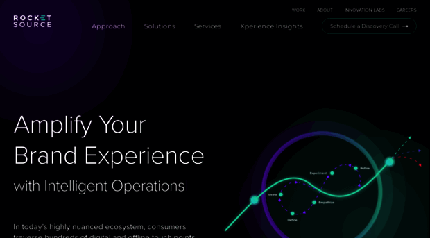 rocketsource.co